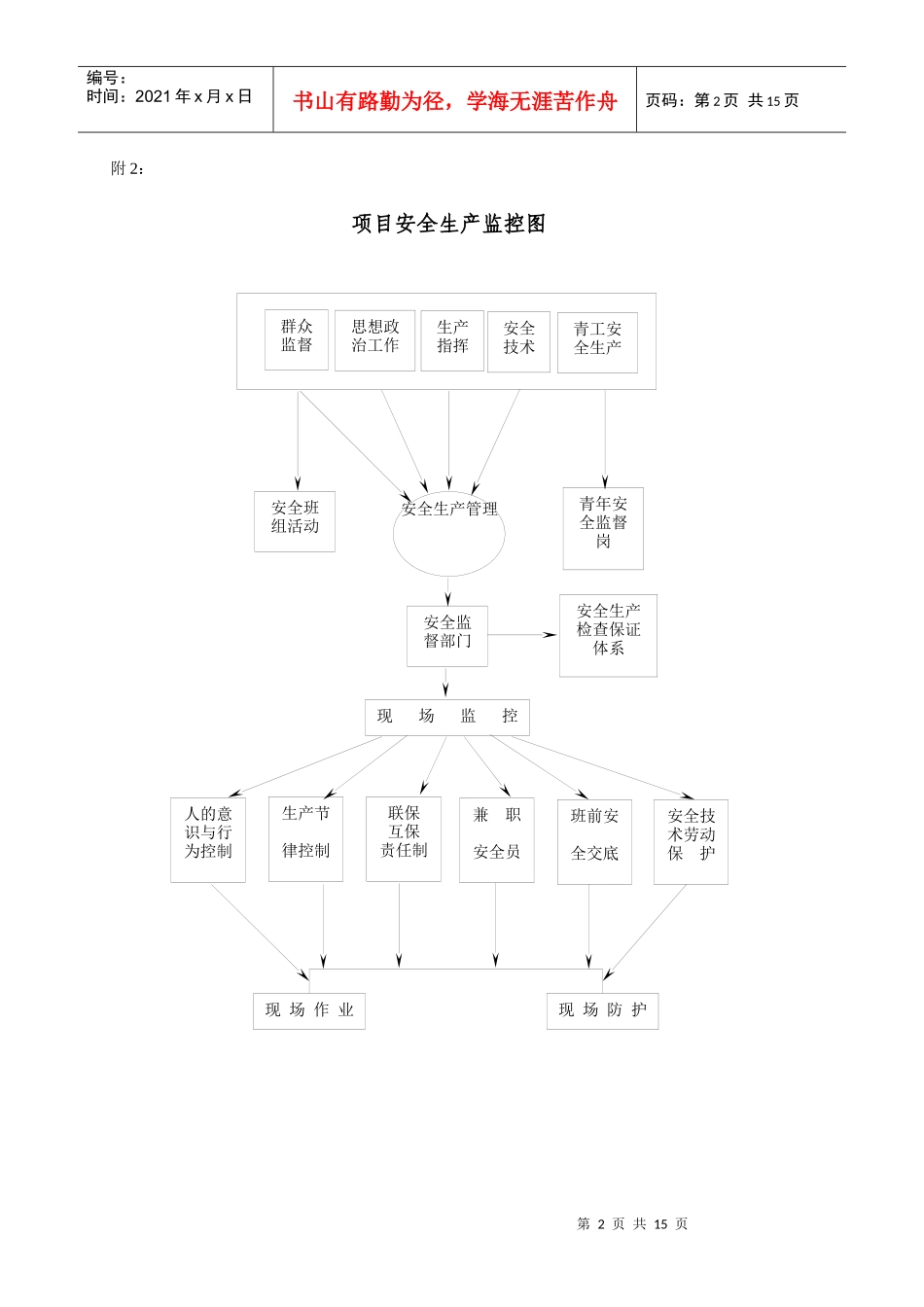 项目质量管理手册附图_第2页