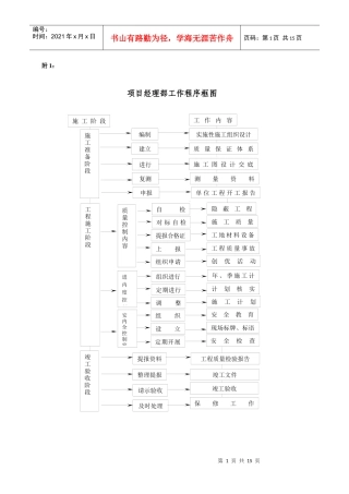 项目质量管理手册附图