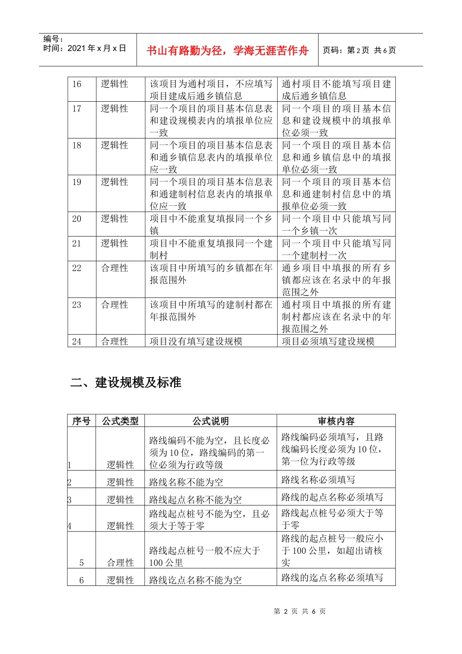 项目库填报系统项目审核说明_第2页