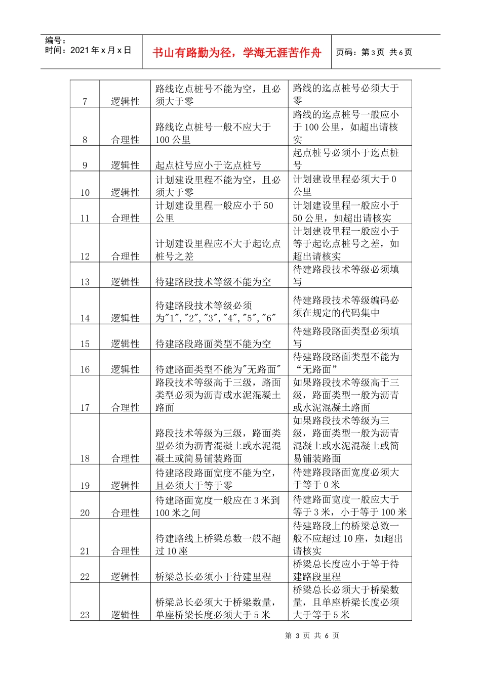 项目库填报系统项目审核说明_第3页