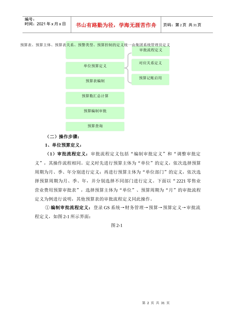预算员岗位工作流程_第2页