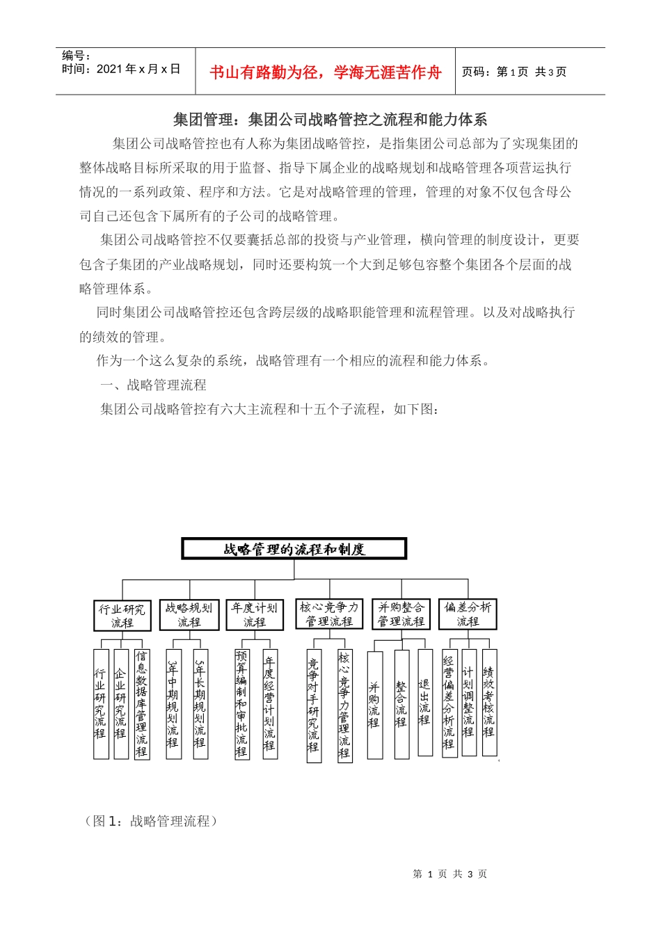 集团管理：集团公司战略管控之流程和能力体系_第1页