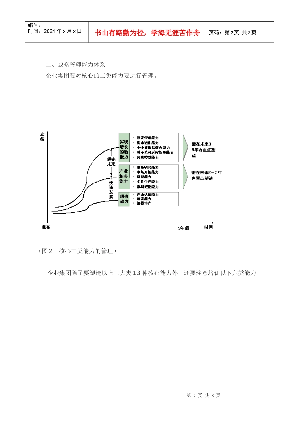 集团管理：集团公司战略管控之流程和能力体系_第2页