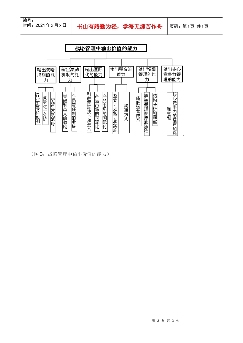集团管理：集团公司战略管控之流程和能力体系_第3页