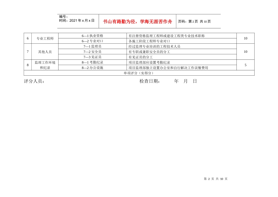 项目监理机构工作质量评价标准及评分细则_第2页