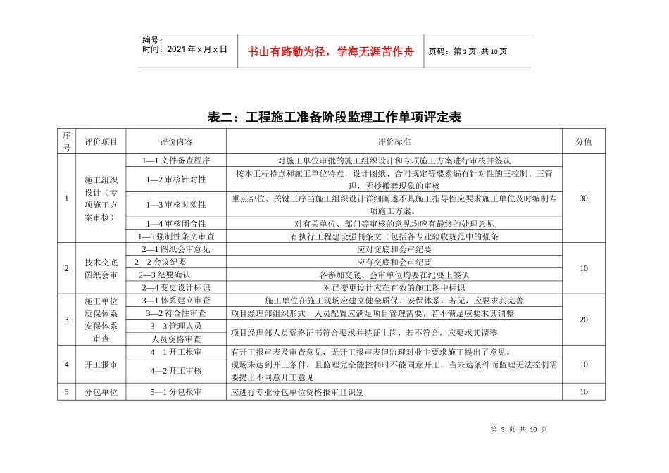 项目监理机构工作质量评价标准及评分细则_第3页