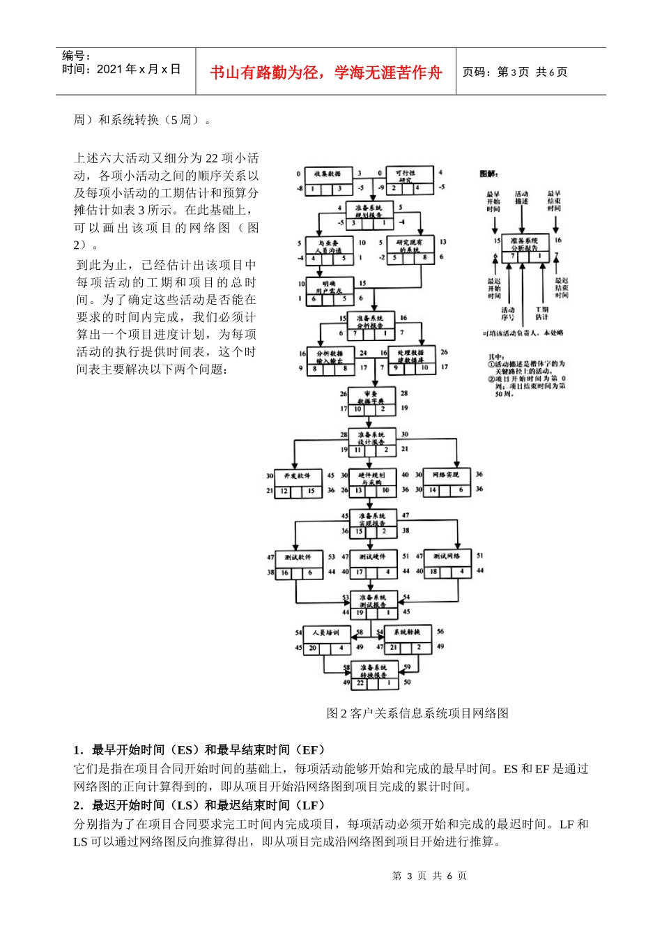 项目管理系列之进度和成本管理_第3页