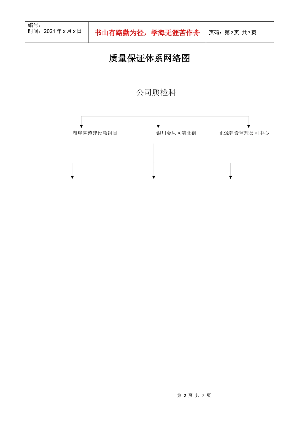 项目组织机构网络图_第2页