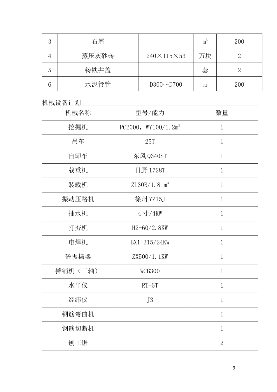 雨污分流项目施工组织设计_第3页