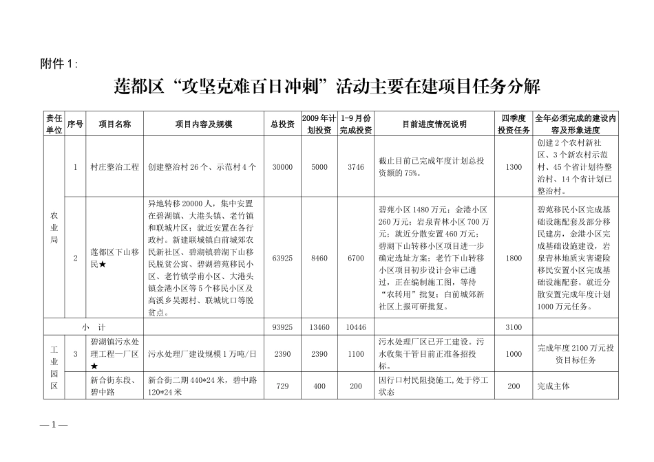 项目任务分解_第1页