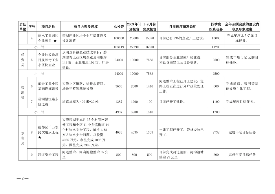 项目任务分解_第2页