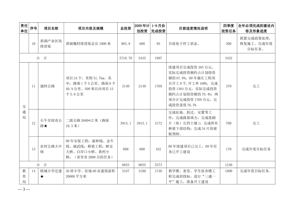 项目任务分解_第3页