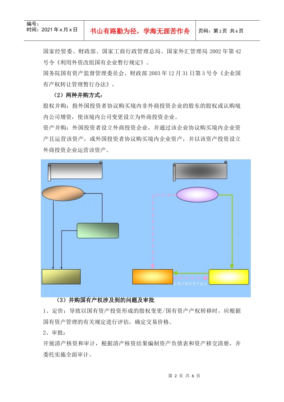 韩国造壳上市流程及涉及审批部门_第2页