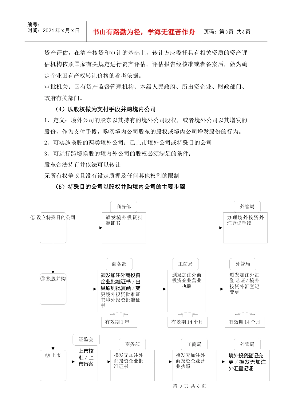 韩国造壳上市流程及涉及审批部门_第3页