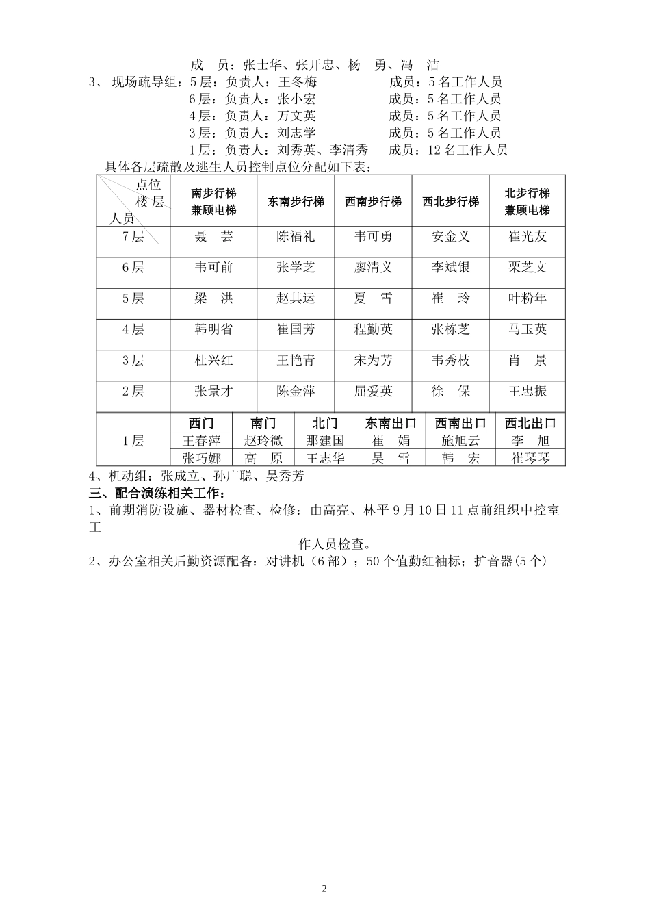 预案名称：中国农业大学学生公寓消防应急预案_第2页