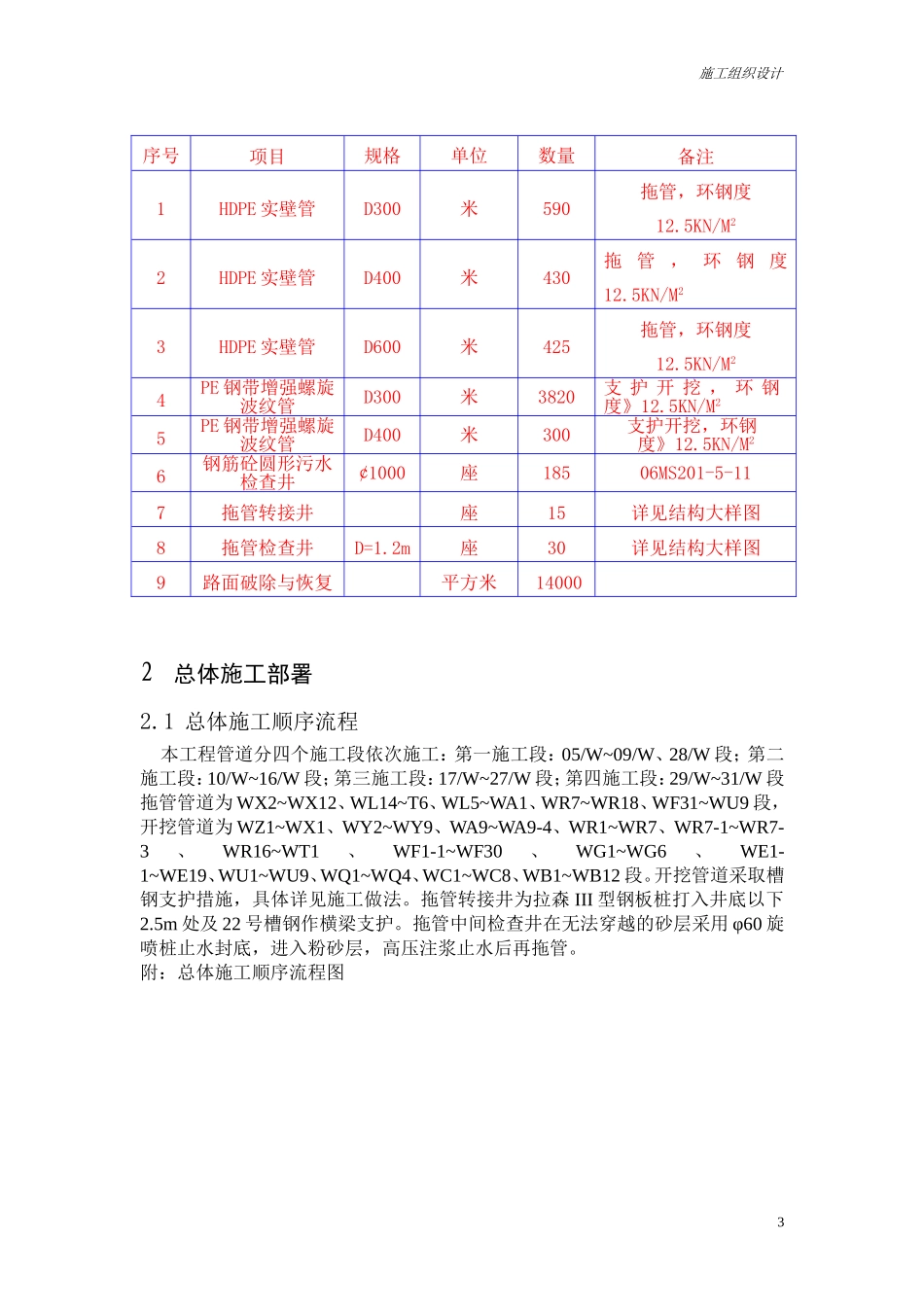 雨污分流施工组织方案(DOC47页)_第3页