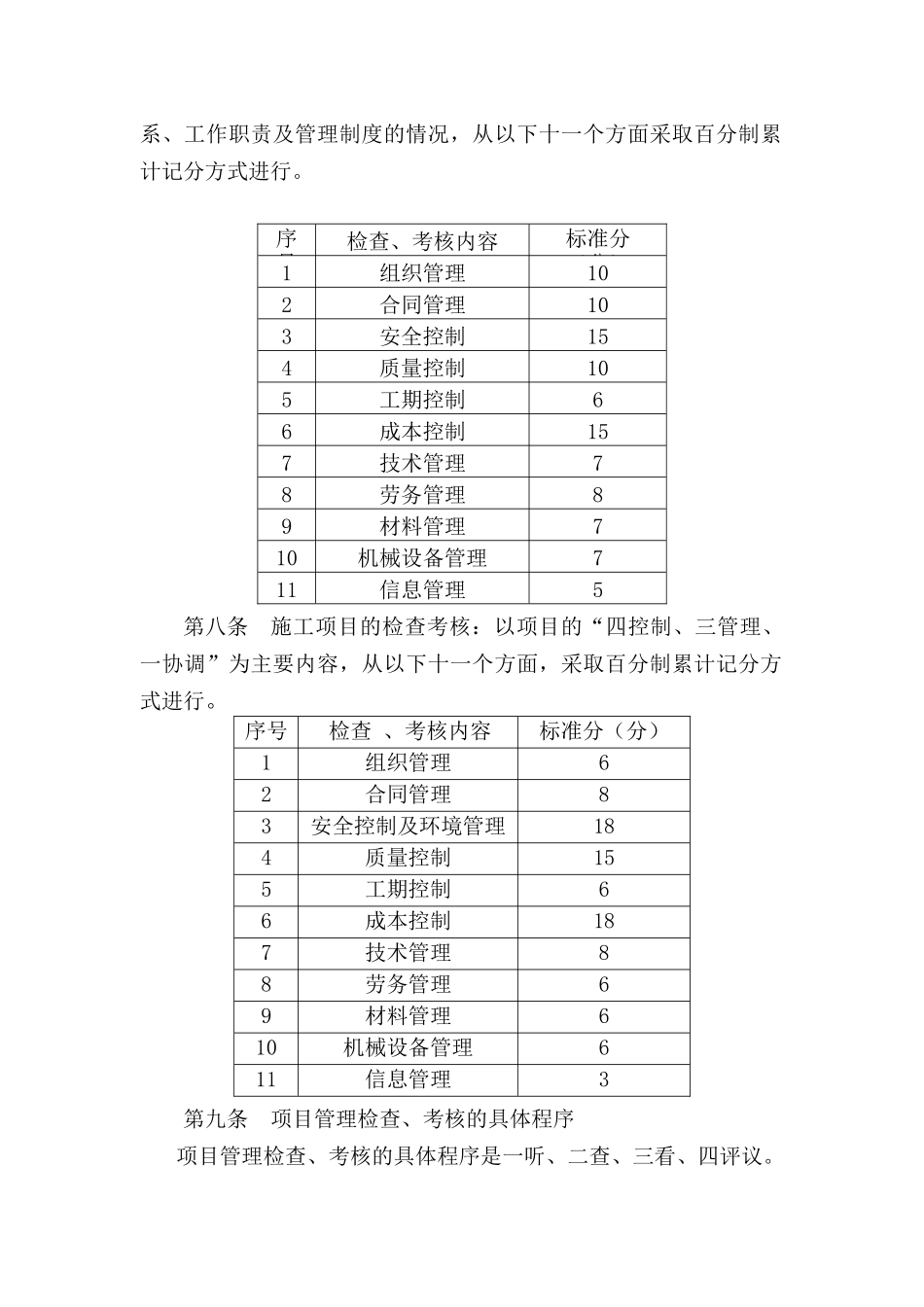 项目管理检查考核办法_第2页