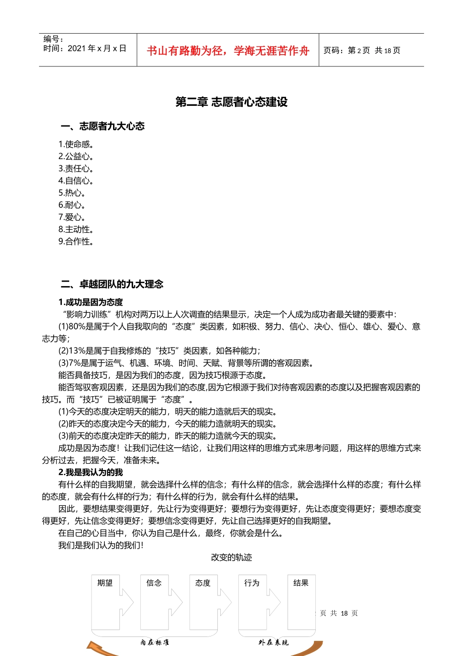 领导力专题培训讲义_第2页