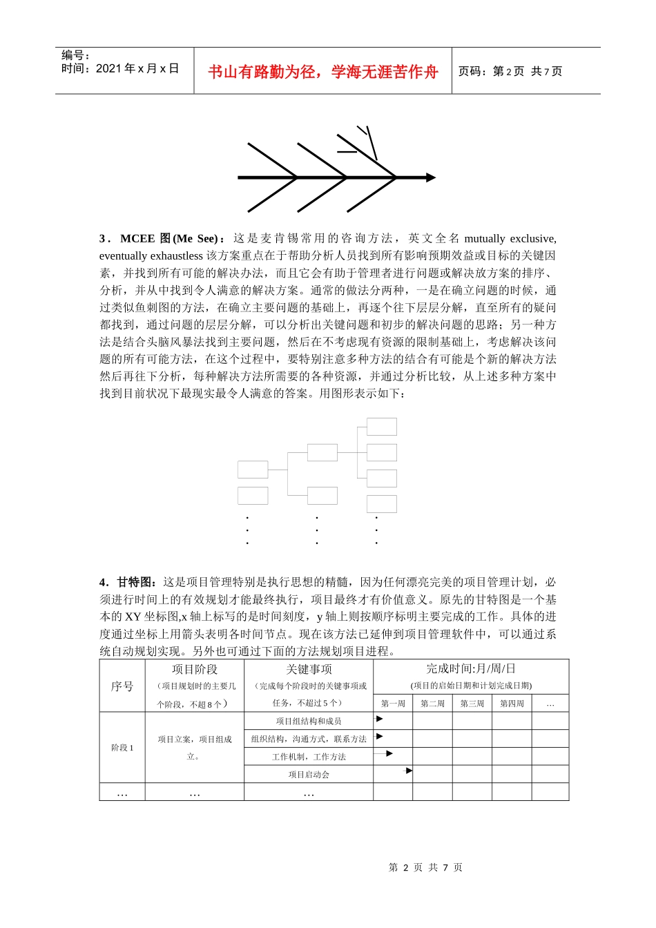 项目组管理方案_第2页
