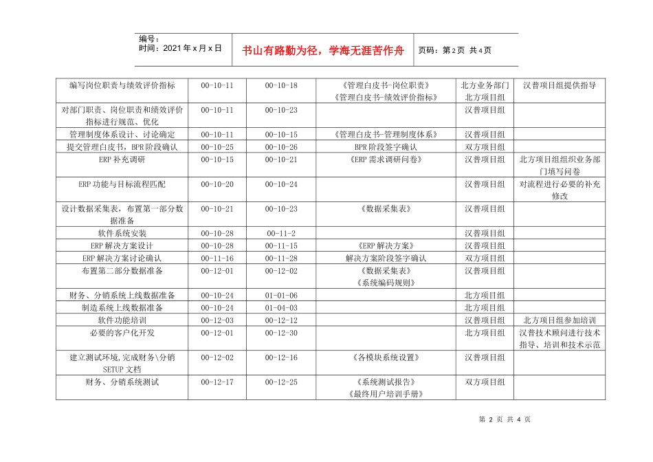 项目总体计划_第2页