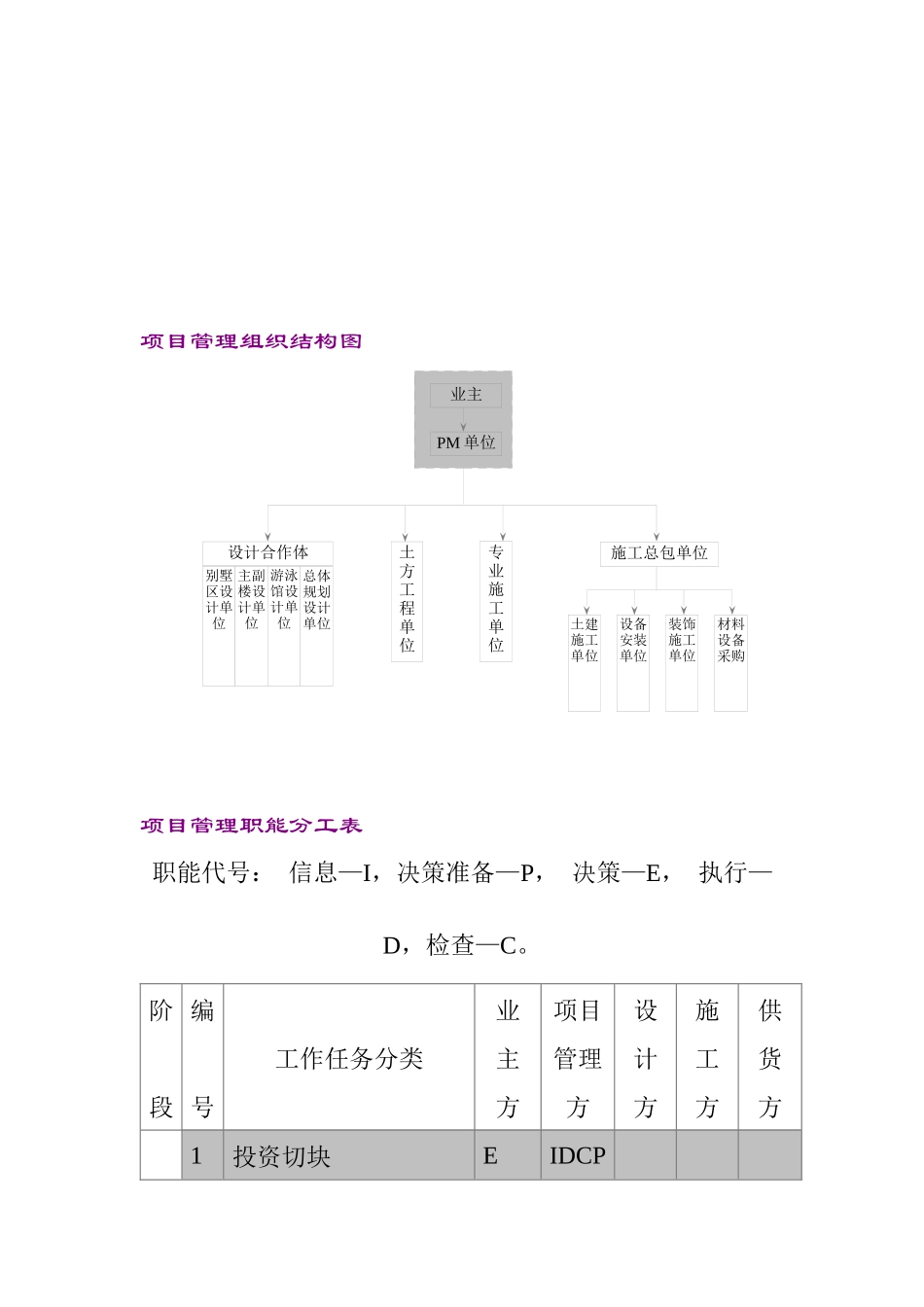 项目概况(2)_第3页