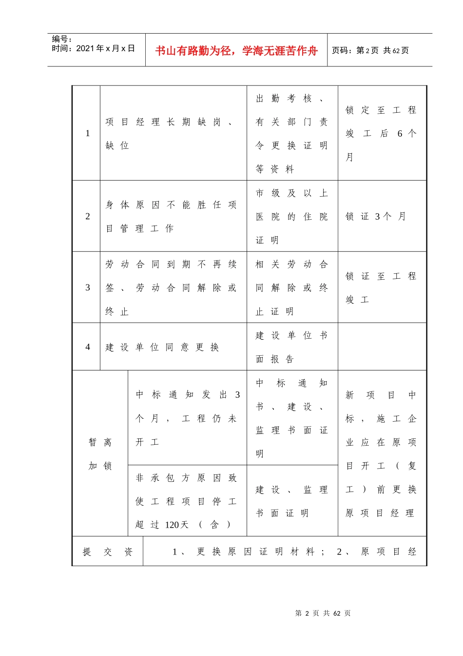 项目总监更换审批表范本_第2页