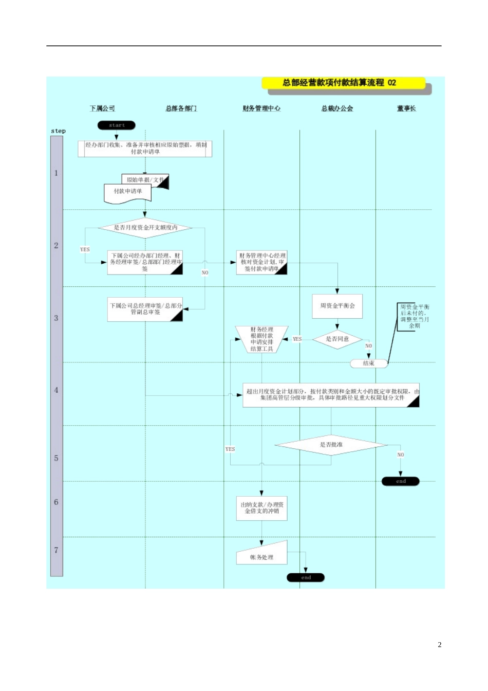 集团财务管理流程方案_第3页