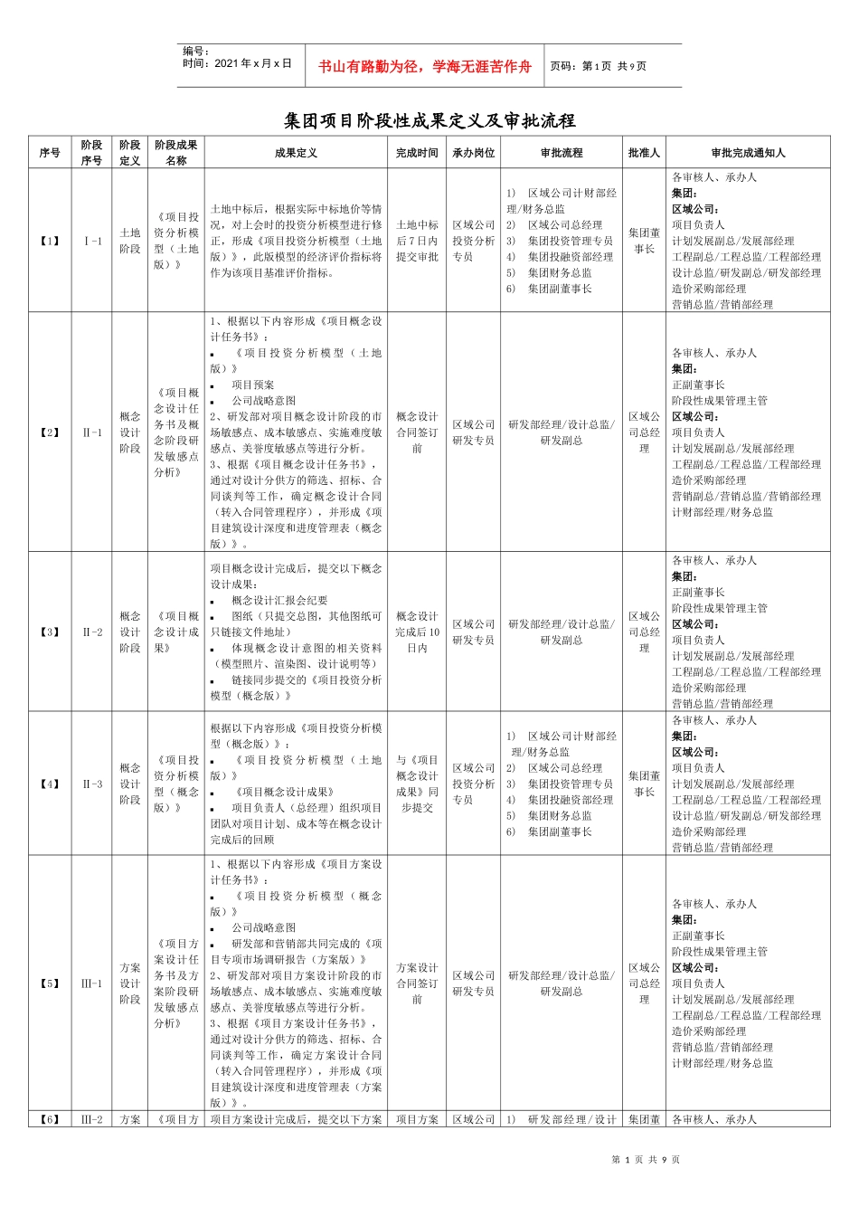 集团项目阶段性成果定义及审批流程_第1页