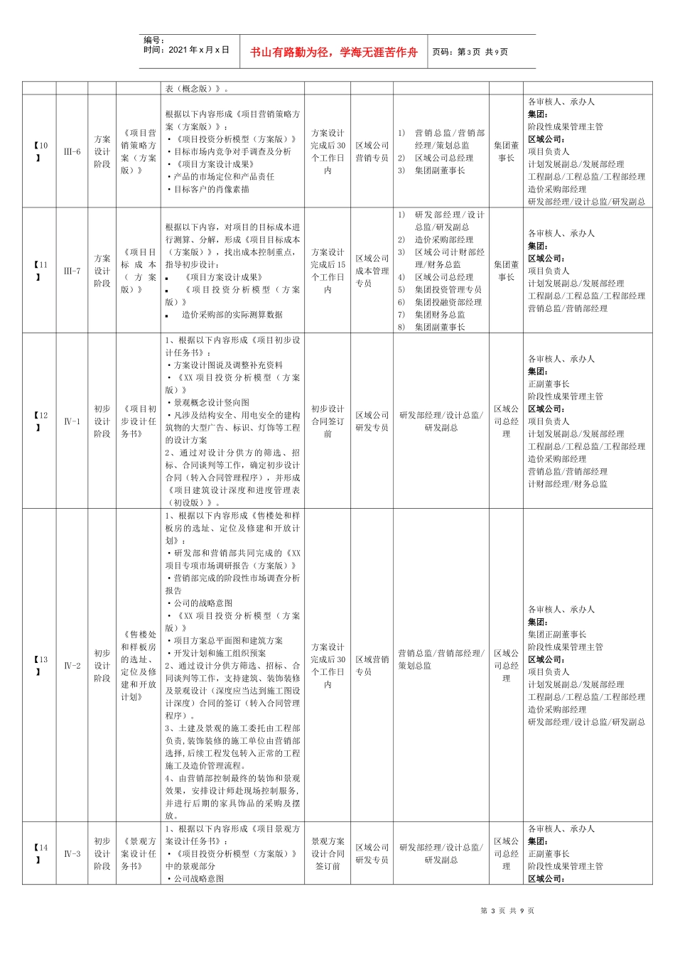 集团项目阶段性成果定义及审批流程_第3页