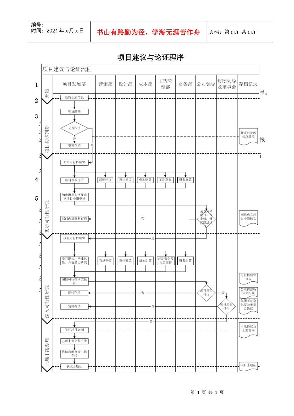 项目建议与论证程序_第1页