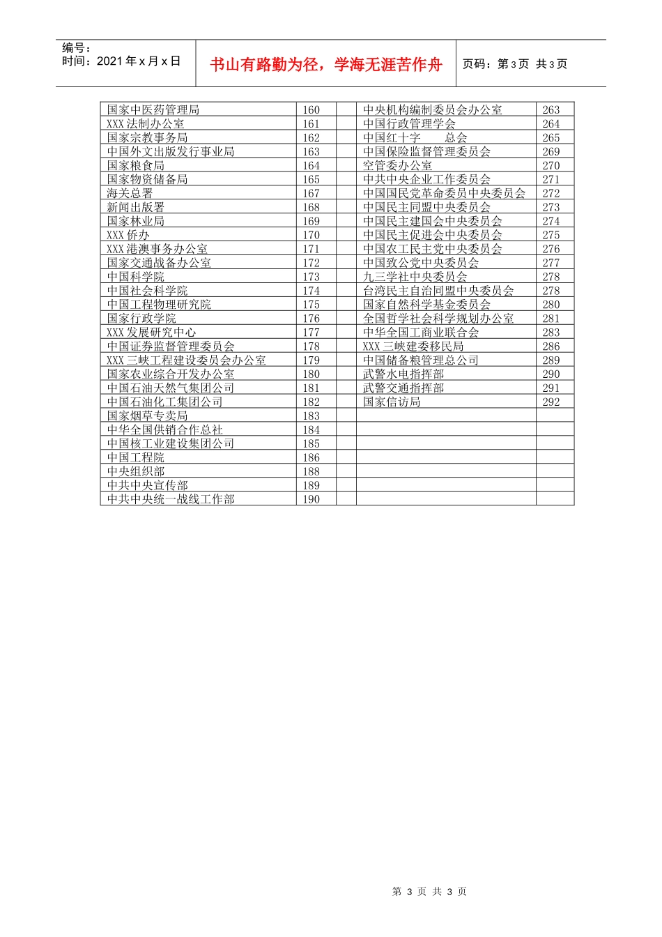 项目申报渠道代码_第3页