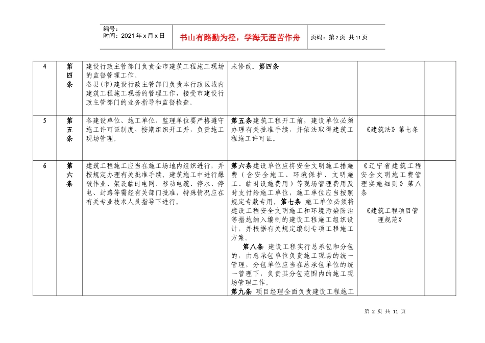 鞍山市建筑工程施工现场管理制度汇编_第2页
