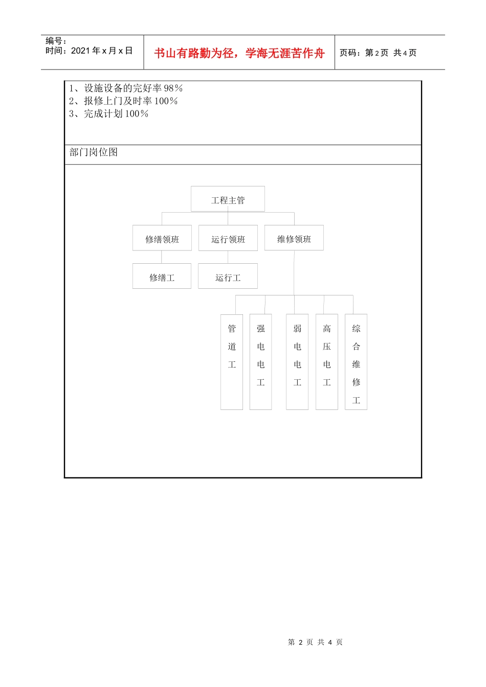 项目工程管理部职位说明书_第2页
