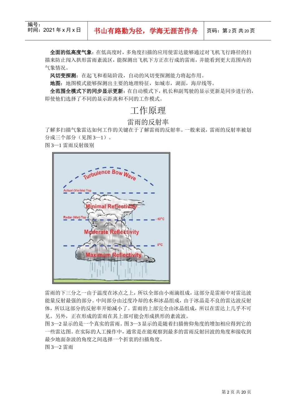 雷达介绍范本汇总_第2页