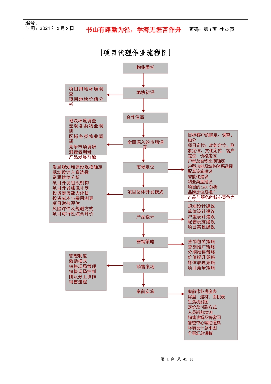 项目代理作业流程_第1页