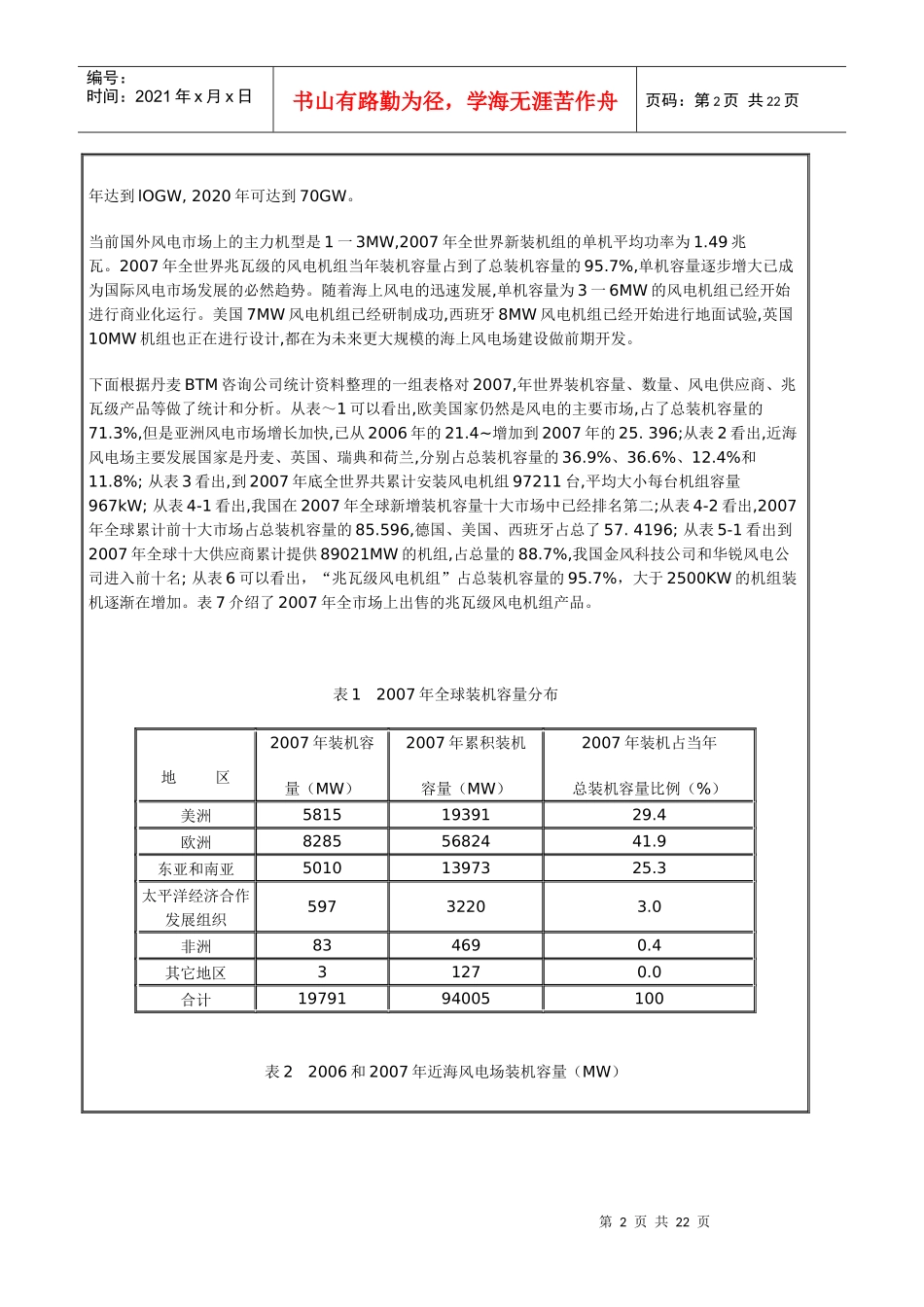 风电产业发展报告_第2页
