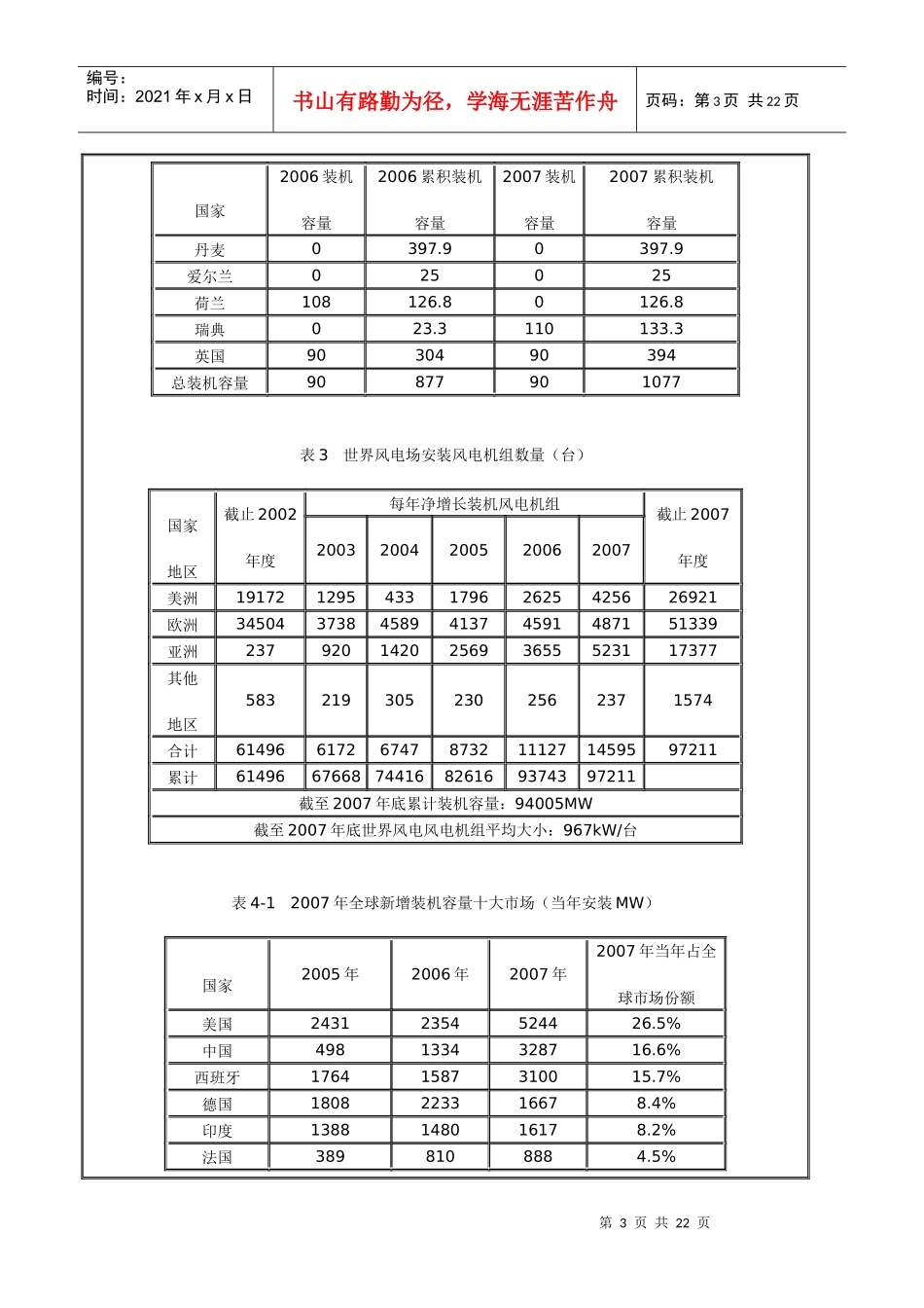 风电产业发展报告_第3页