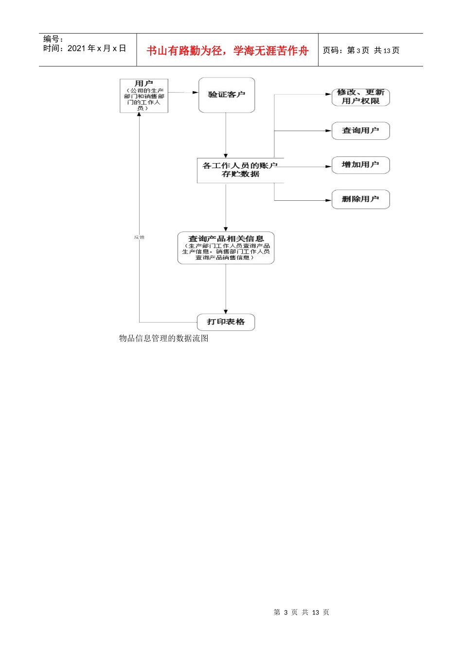需求说明书(订单系统--项目一组--王林)_第3页