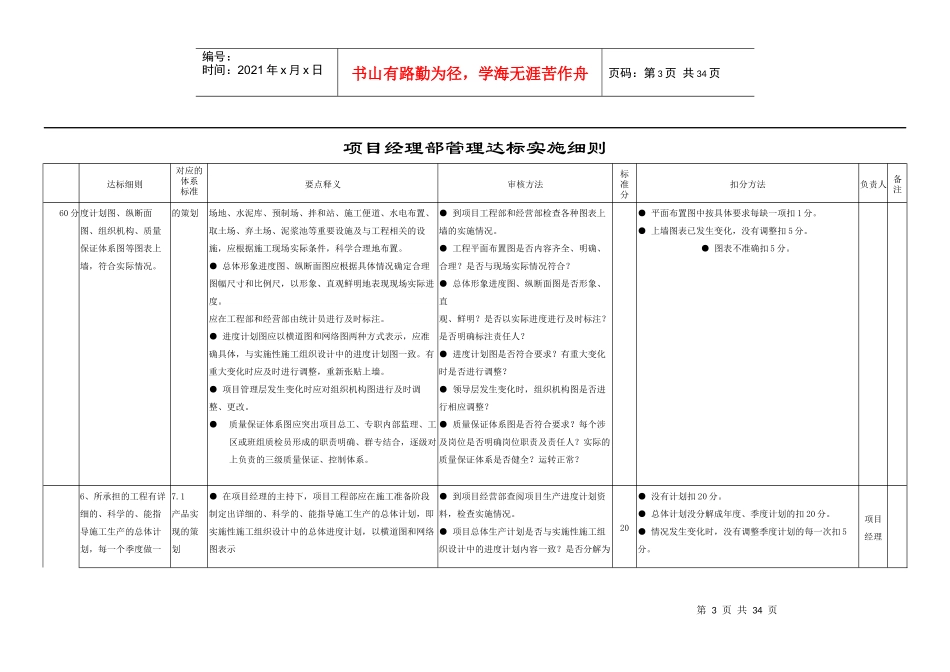 项目经理部管理达标实施细则_第3页