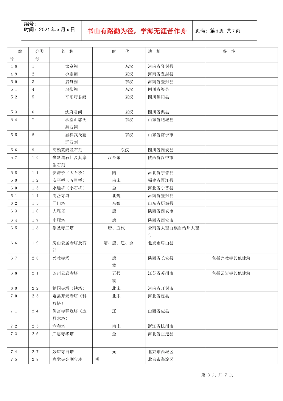 革命遗址及革命纪念建筑物(共33处)_第3页
