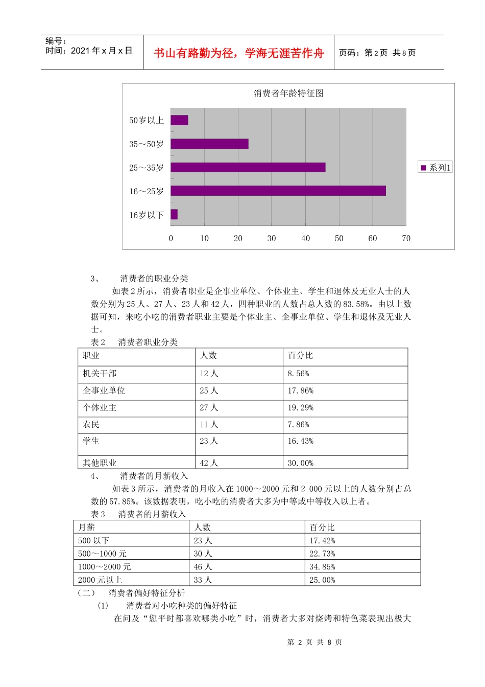 零陵区小吃城可行性调研报告_第2页