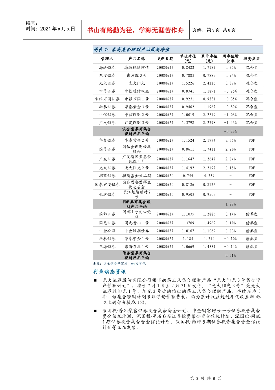 非公募集合理财行业周报之FOF产品表现突出_第3页