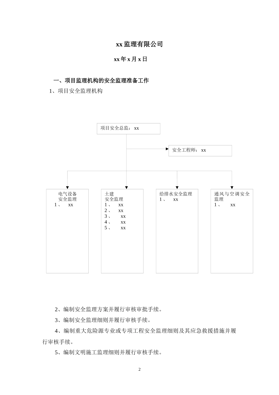 项目监理机构职责分解表范本_第2页