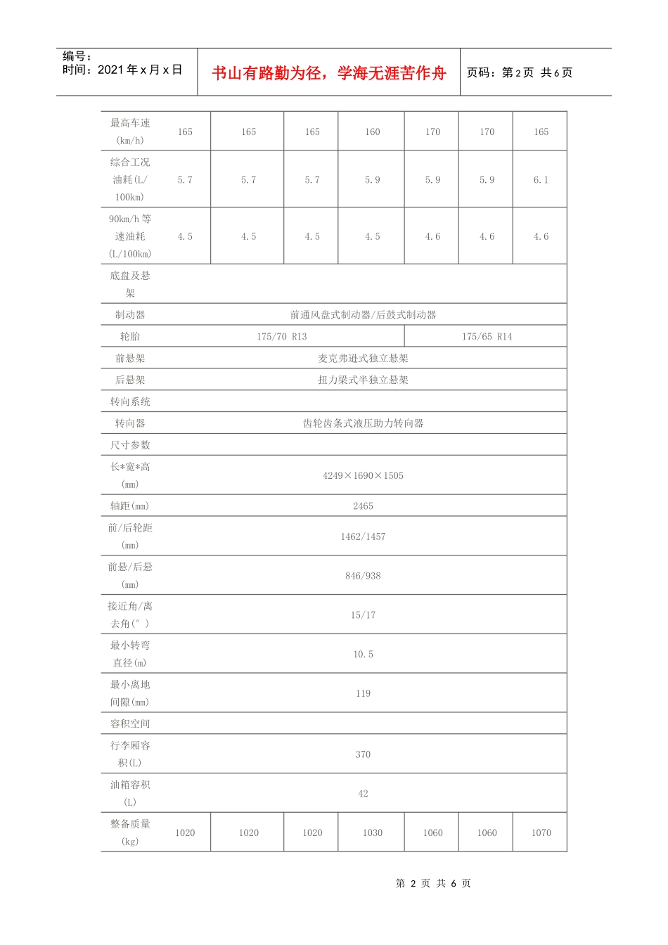 雪佛兰新赛欧三厢产品配置表_第2页