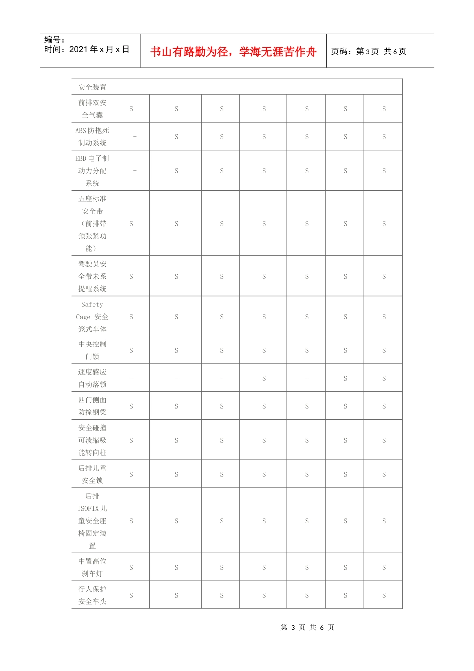 雪佛兰新赛欧三厢产品配置表_第3页