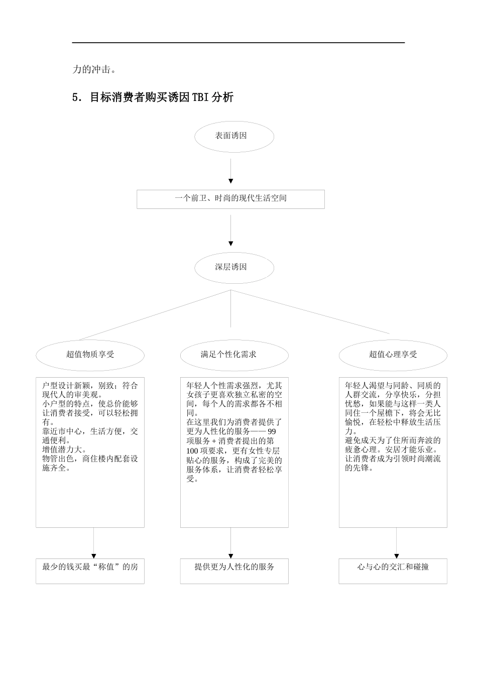 项目核心概念提升_第3页