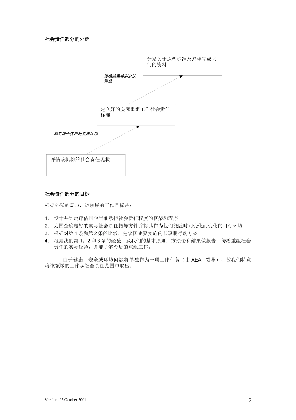 项目第二阶段–社会责任重组工作_第2页