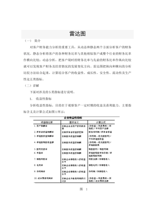 雷达图知识讲义