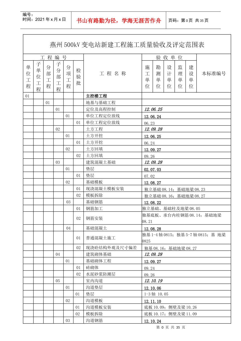 项目划分签字日期_第2页