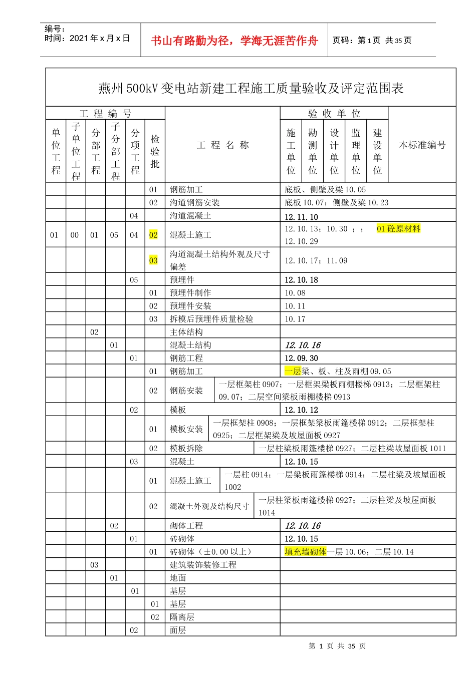 项目划分签字日期_第3页
